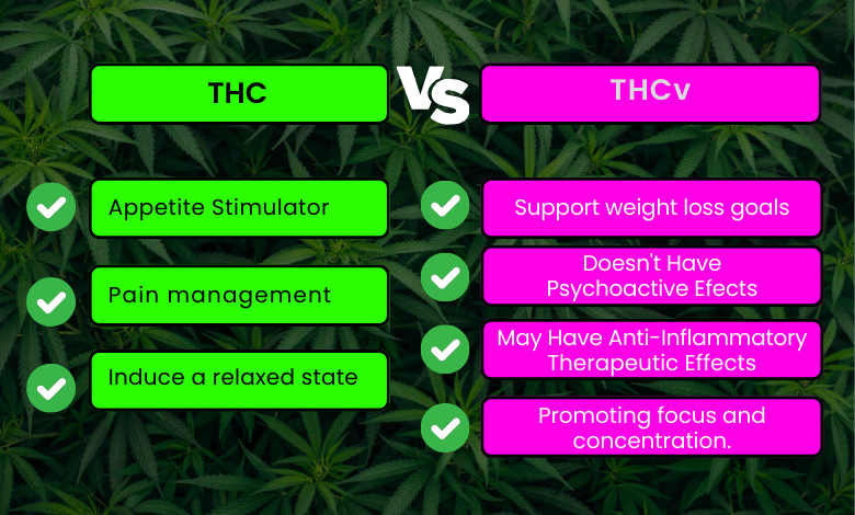 THCV vs. THC: What Are The Differences